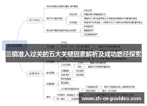三镇准入过关的五大关键因素解析及成功路径探索