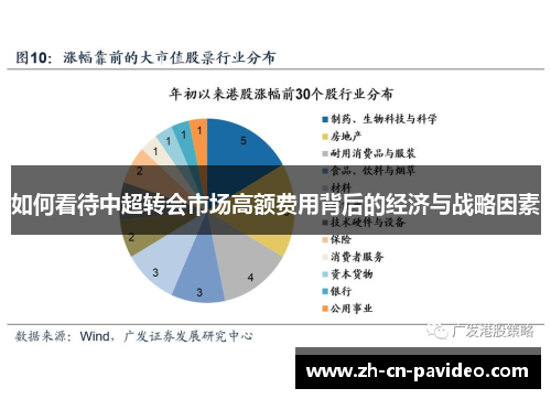 如何看待中超转会市场高额费用背后的经济与战略因素