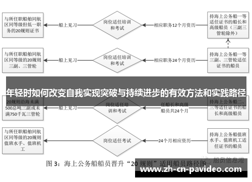 年轻时如何改变自我实现突破与持续进步的有效方法和实践路径