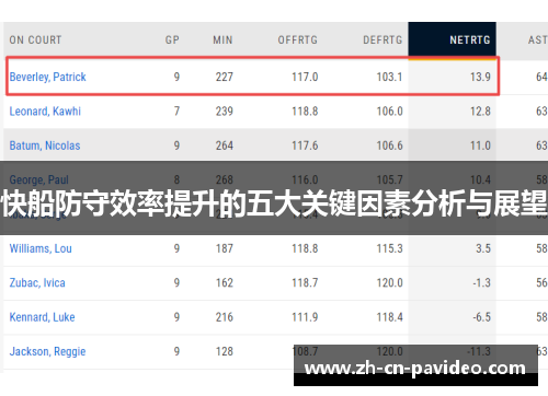 快船防守效率提升的五大关键因素分析与展望