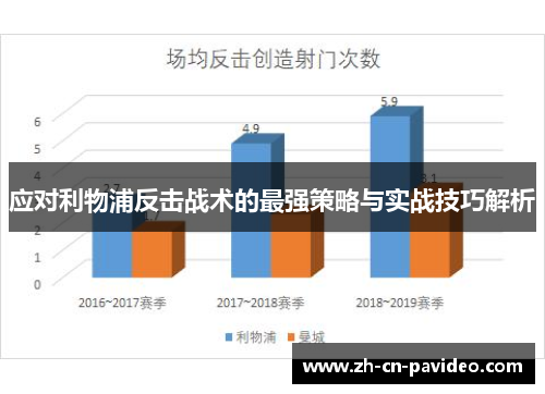 应对利物浦反击战术的最强策略与实战技巧解析