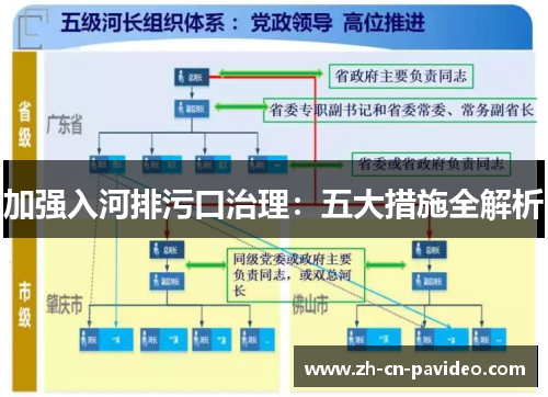 加强入河排污口治理：五大措施全解析
