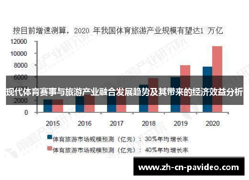 现代体育赛事与旅游产业融合发展趋势及其带来的经济效益分析