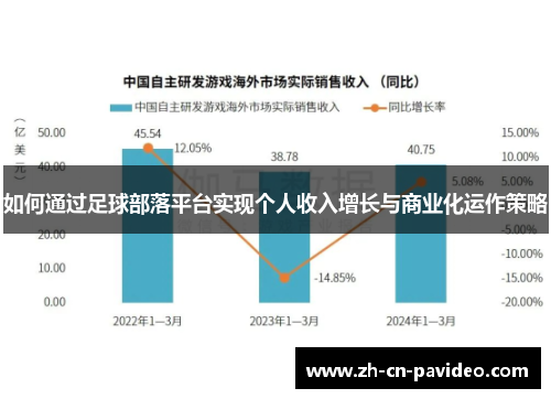 如何通过足球部落平台实现个人收入增长与商业化运作策略