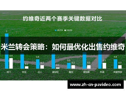 米兰转会策略：如何最优化出售约维奇