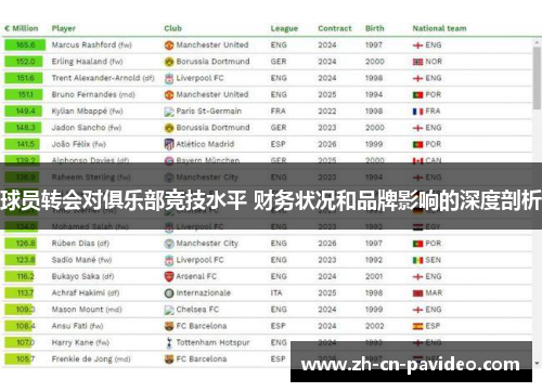 球员转会对俱乐部竞技水平 财务状况和品牌影响的深度剖析