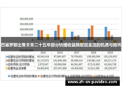 巴塞罗那出售未来二十五年部分转播收益换取现金流的机遇与隐忧