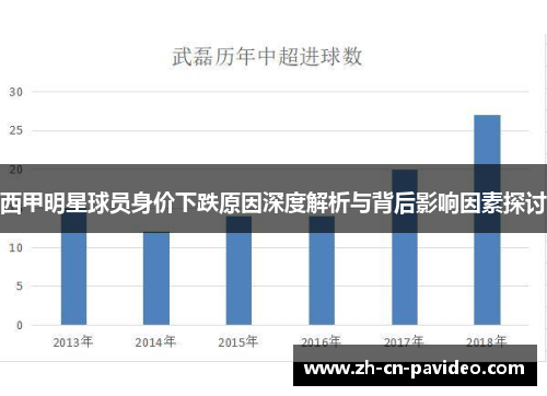 西甲明星球员身价下跌原因深度解析与背后影响因素探讨