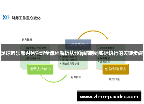 足球俱乐部财务管理全流程解析从预算编制到实际执行的关键步骤