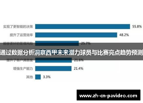 通过数据分析洞察西甲未来潜力球员与比赛亮点趋势预测